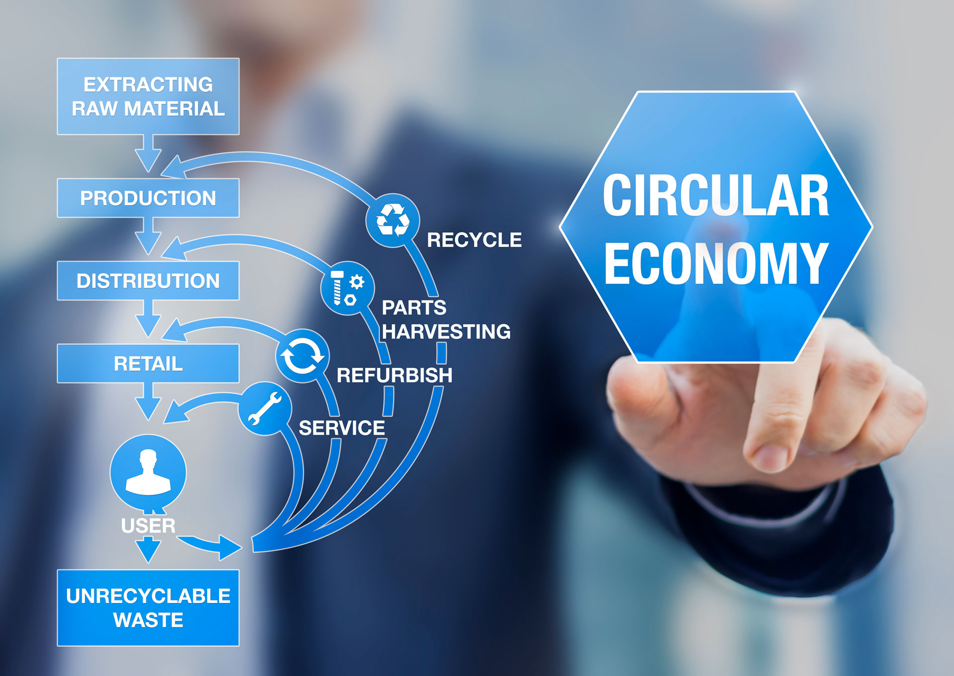 Circular Economy - HansenGroup - Aluminium