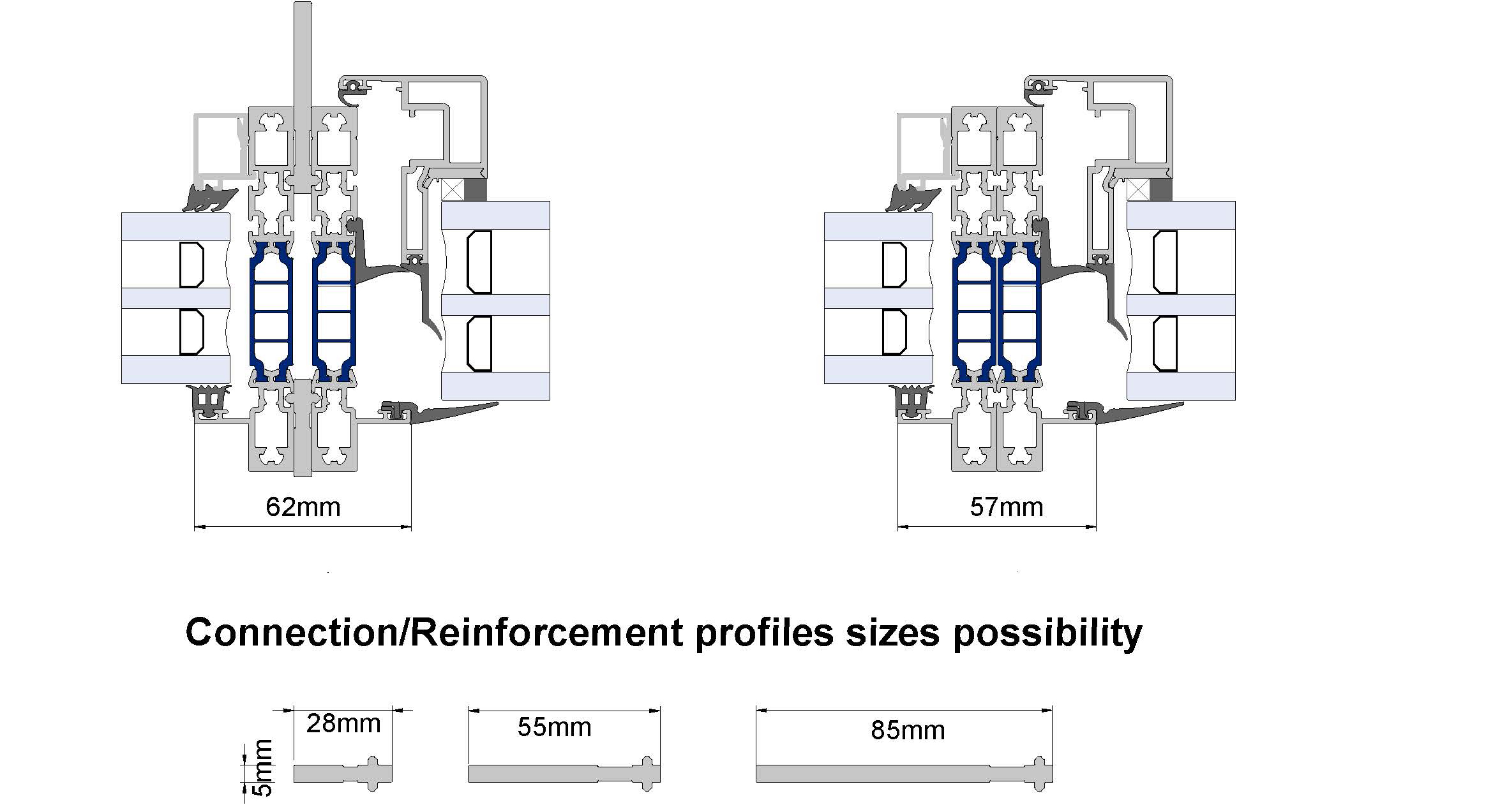 Samling mellem vinduesprofiler med forbindelses- og forstærkningsprofiler, hvor både stabilitet og termisk performance håndteres.
